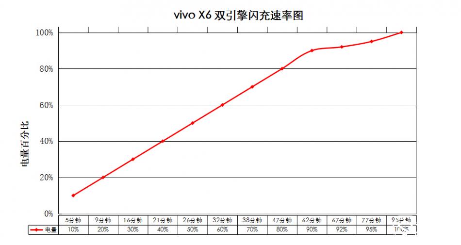vivox6是否值得入手,vivox6怎么样值得买吗