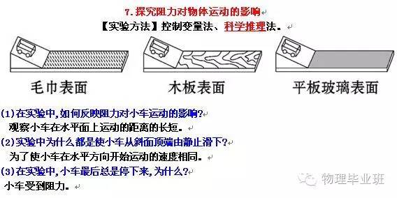（全精!）中考物理冲刺——实验题“关注事项”总结归纳！