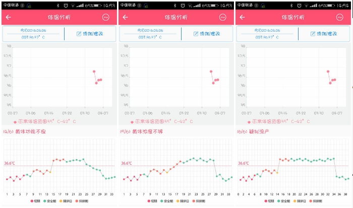 如何正确找到排卵日,怎样才能找到排卵日