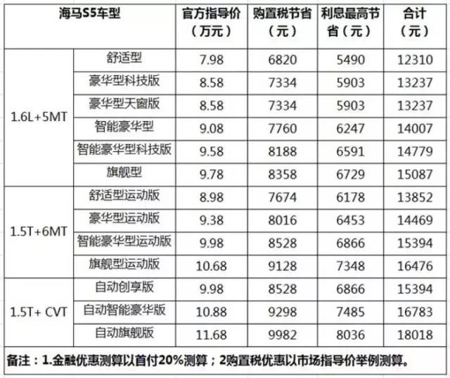 “本土化战略”效果显著，海马郑州进入爆发期