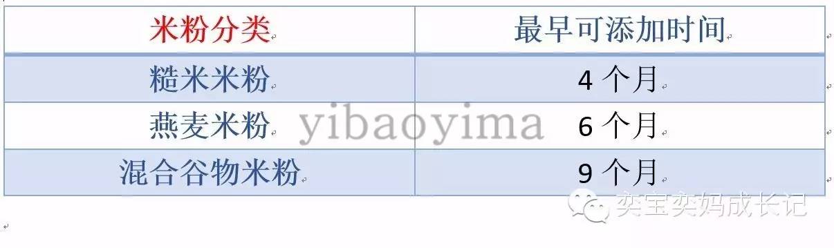 辅食添加是需要有耐心的,辅食添加的学问