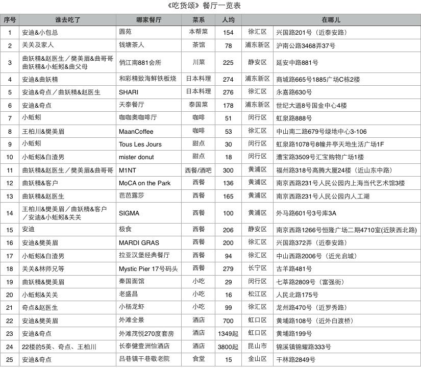 欢乐颂五美安迪家吃火锅第几集,欢乐颂五美齐聚吃火锅