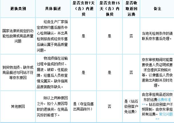 天猫京东买苹果手机哪个靠谱,京东天猫买手机哪个靠谱
