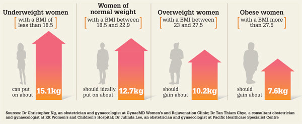 读完佟丽娅的孕期日记，怀孕前后都能是slim少女。