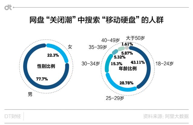 网盘倒下后，宅男们为了资源居然委身于TA