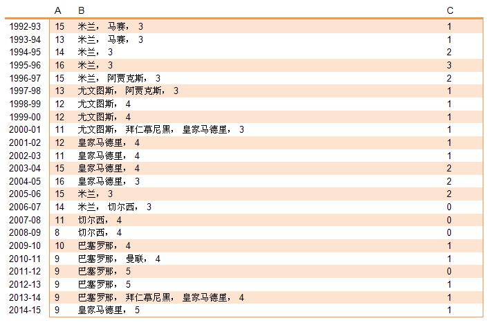 英超欧冠之前联赛赛程,欧冠决赛英超37轮