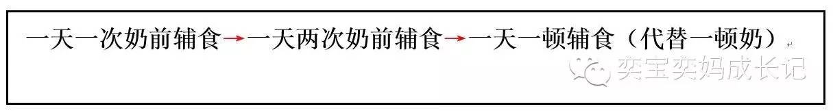 辅食添加是需要有耐心的,辅食添加的学问