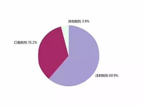 输液意外不良事件分析报告,输液导致的不良事件