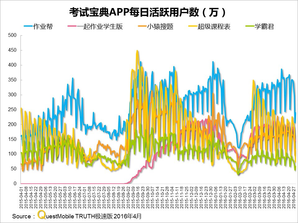 网易有道作业帮布局成人教育,网易有道词典教育培训