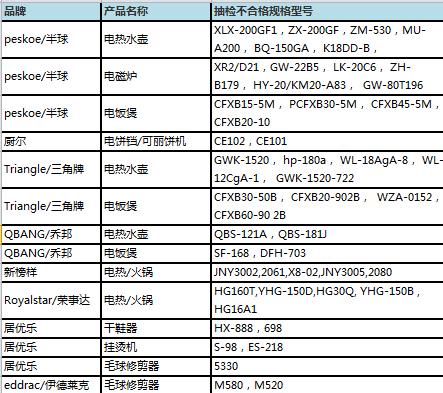 阿里清空15家违规店铺,阿里旗下产品的整顿