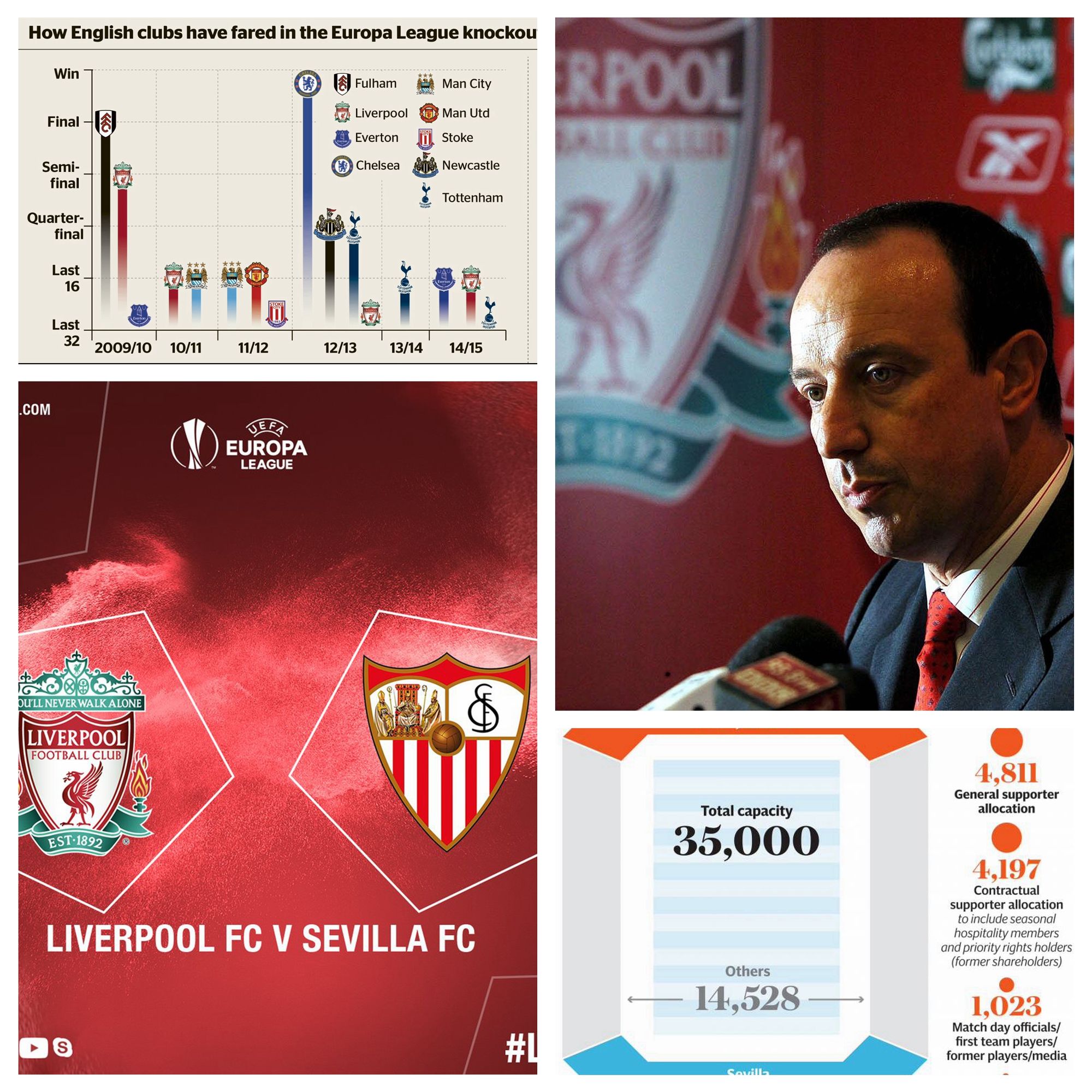 为克洛普发声,克洛普拿过欧联杯吗