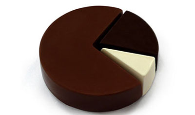 100种巧克力无限吃,巧克力15种创意料理