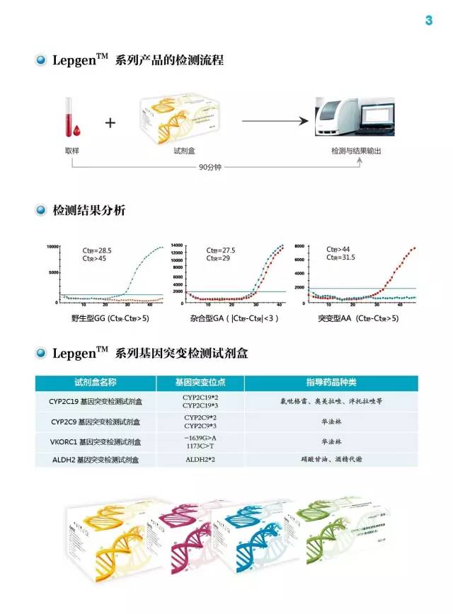 精准医疗的最新进展和发展趋势,精准医疗和传统治疗方式