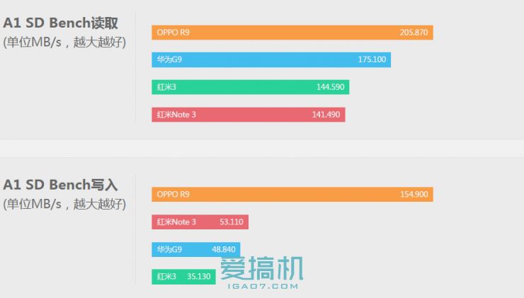 华为g9青春版和荣耀一样,华为g9青春版高通骁龙617