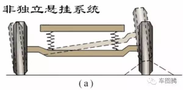 通过美女两腿开叉大小，了解独立/非独立悬挂的区别丨知识贴