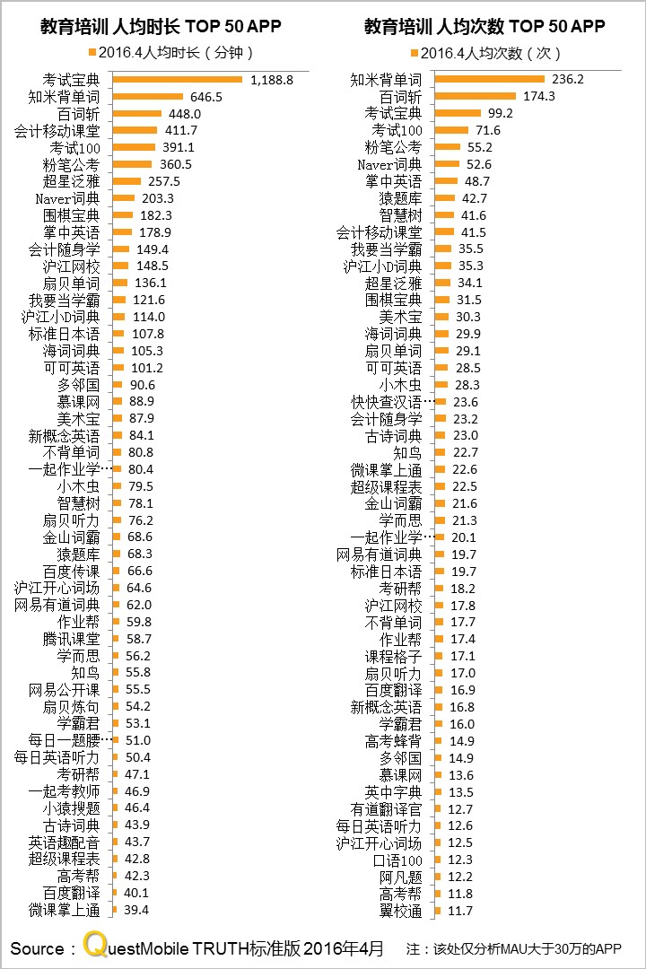 网易有道作业帮布局成人教育,网易有道词典教育培训