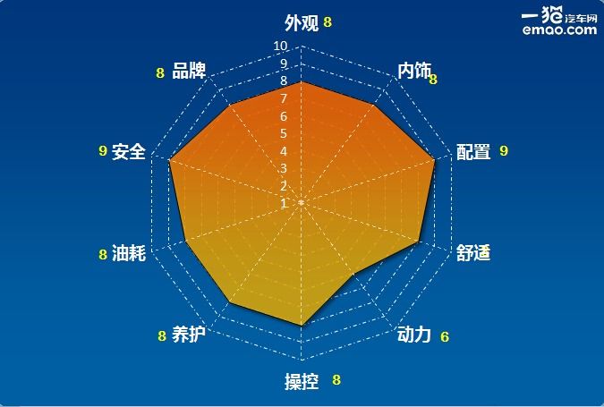 北汽绅宝x35自动豪华版怎么样,北汽绅宝x35手动豪华版评价