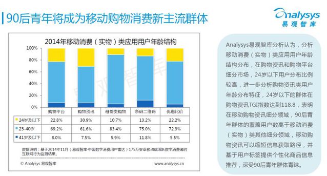 定位90后年轻人，是楚楚街成为独角兽的秘密吗？