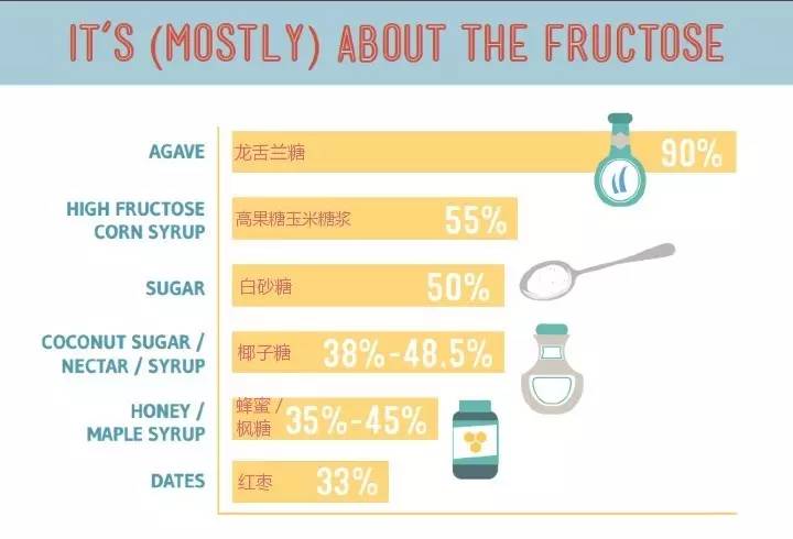 讲真｜别被龙舌兰糖和椰子糖忽悠