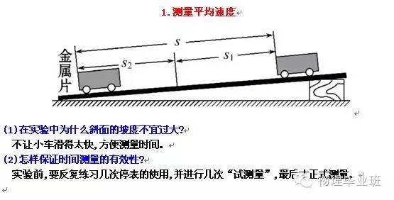 （全精!）中考物理冲刺——实验题“关注事项”总结归纳！