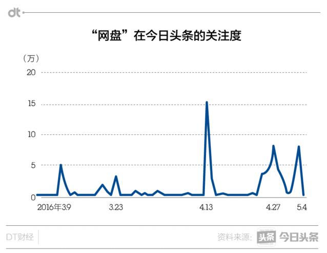网盘倒下后，宅男们为了资源居然委身于TA