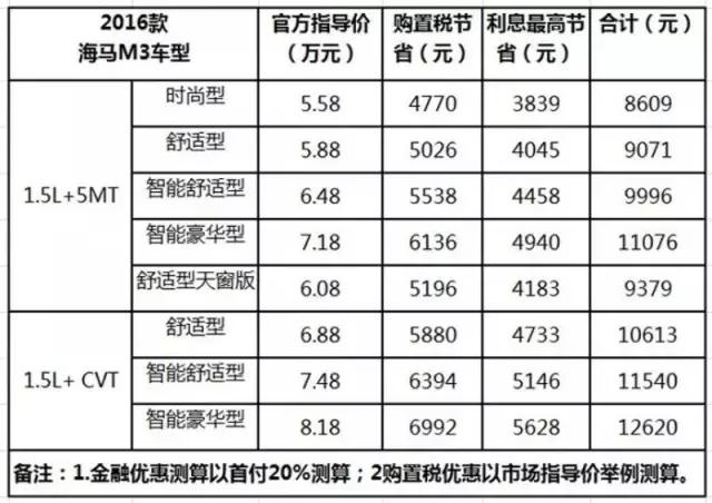 “本土化战略”效果显著，海马郑州进入爆发期