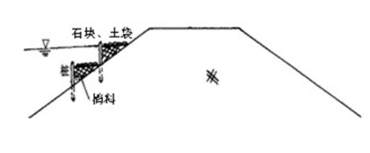自己庭院种植护坡王草坪可以吗,园林草坪怎么护坡