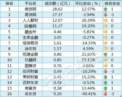 车贷金融行业情况,车贷行业报告