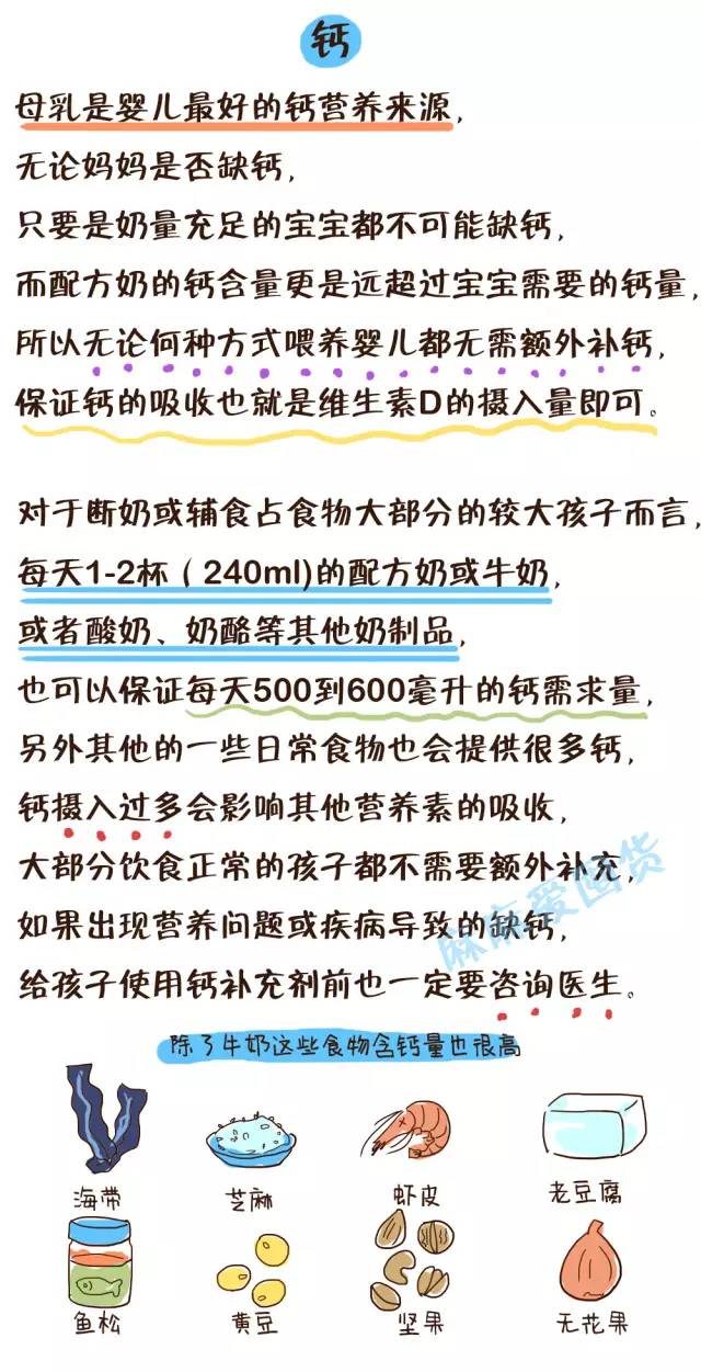 科普知识儿童饮食营养漫画,宝宝必须补的营养图文