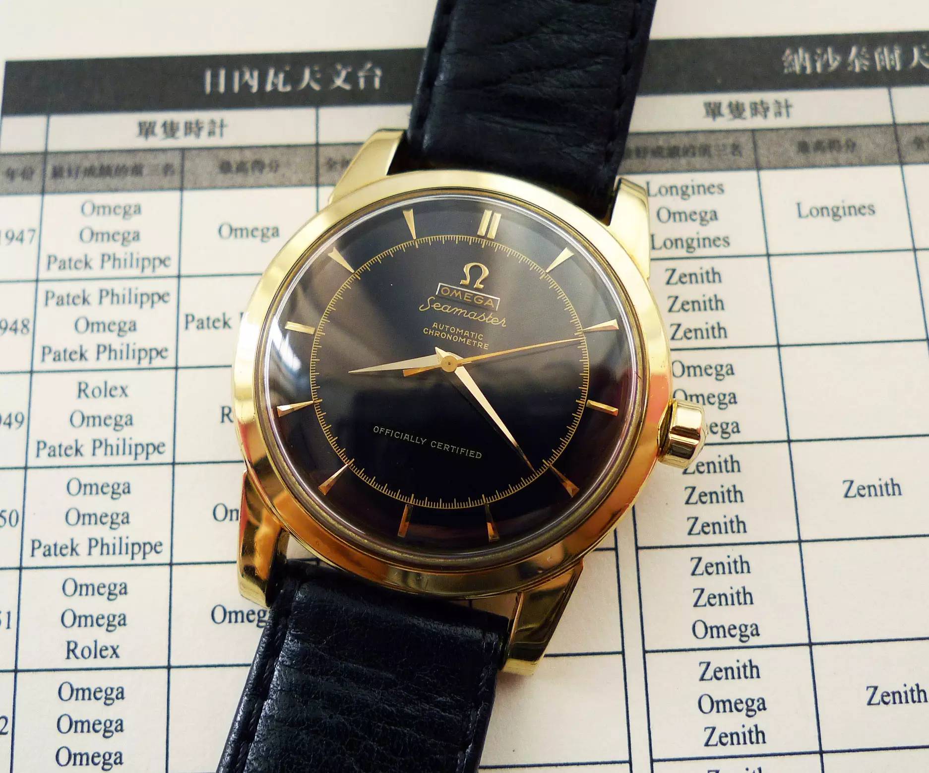 欧米茄星座双鹰2003款黑面,欧米茄古董表鉴别