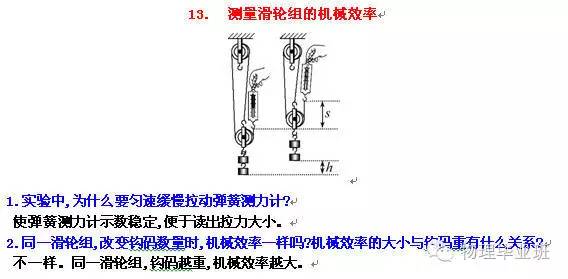 （全精!）中考物理冲刺——实验题“关注事项”总结归纳！