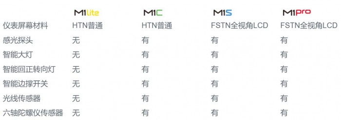 骑过200公里小牛M1后，我来告诉你它是一辆怎样的车