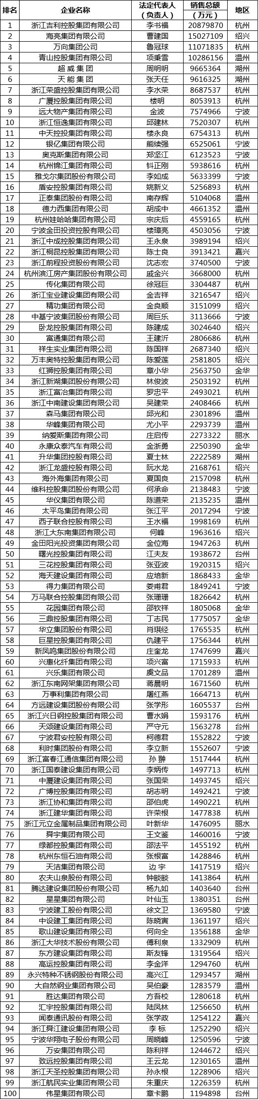 大国品牌众泰汽车视频 (众泰汽车集团排名第几呢)