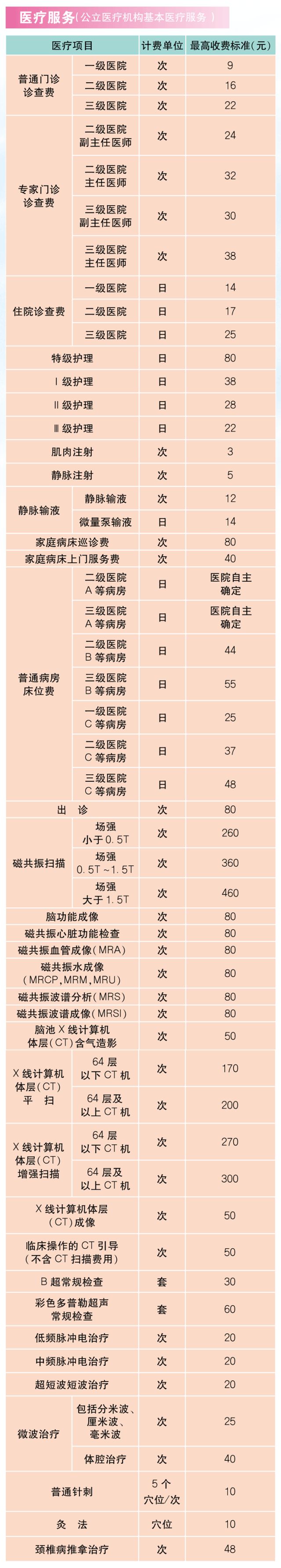 2017最全上海通讯录,上海日常生活物价对照表