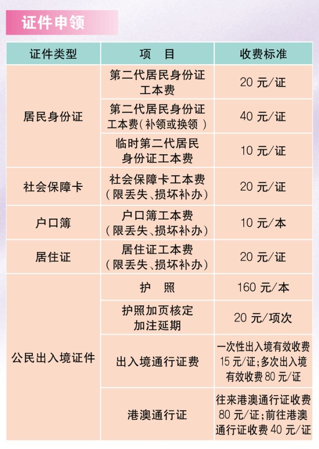 2017最全上海通讯录,上海日常生活物价对照表