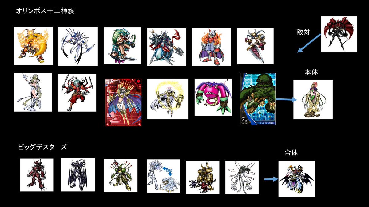 数码宝贝要靠什么进化,数码宝贝最后的进化看得懂吗