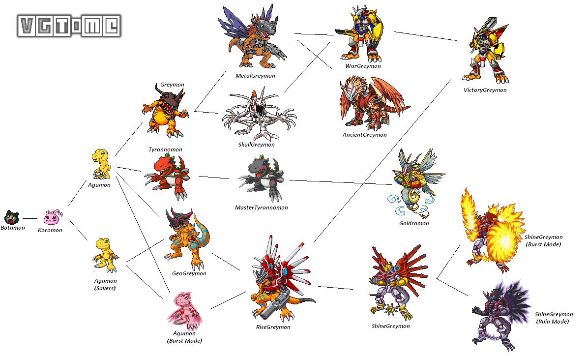数码宝贝要靠什么进化,数码宝贝最后的进化看得懂吗