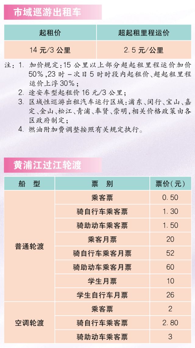 2017最全上海通讯录,上海日常生活物价对照表