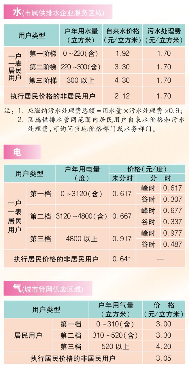 2017最全上海通讯录,上海日常生活物价对照表