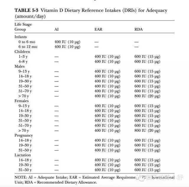 澳洲原装进口维生素d,维生素d补充剂推荐