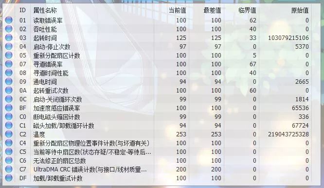 「火鸡小科普」PC常用检测软件介绍（二）