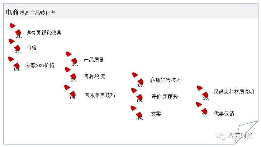 电商如何策划营销活动提升销售,电商怎么写产品销售规划