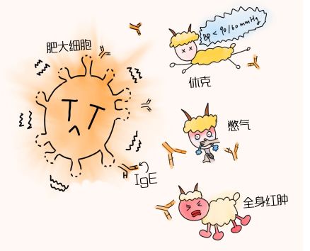 麻醉过敏会留后遗症吗,麻醉过敏会全身起红疹吗