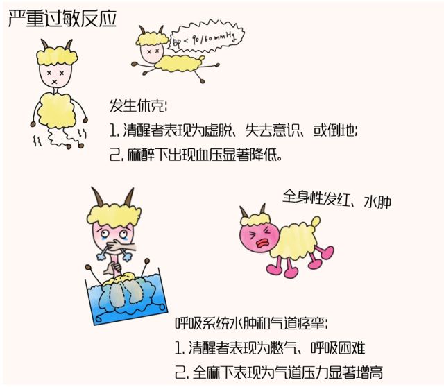 麻醉过敏会留后遗症吗,麻醉过敏会全身起红疹吗