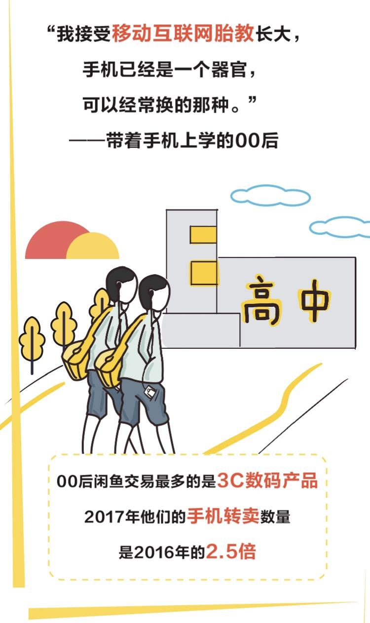 闲鱼发布《00后，我们不一样》报告：沉迷游戏？才没有！00后在闲鱼交易的图书中45%为教辅类