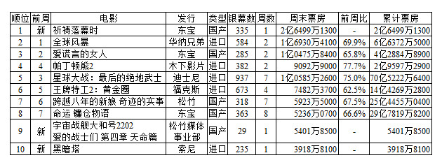 祈祷落幕时预告片,祈祷落幕8
