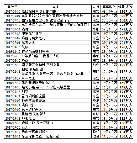 祈祷落幕时预告片,祈祷落幕8