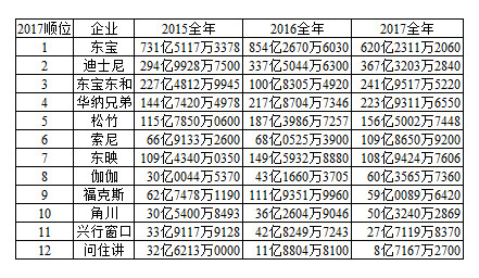 祈祷落幕时预告片,祈祷落幕8