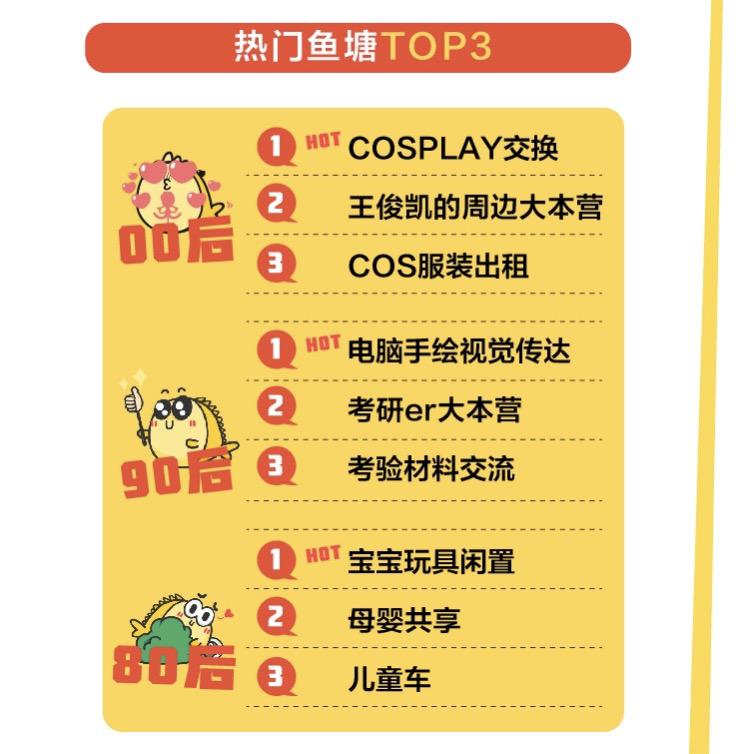 闲鱼发布《00后，我们不一样》报告：沉迷游戏？才没有！00后在闲鱼交易的图书中45%为教辅类