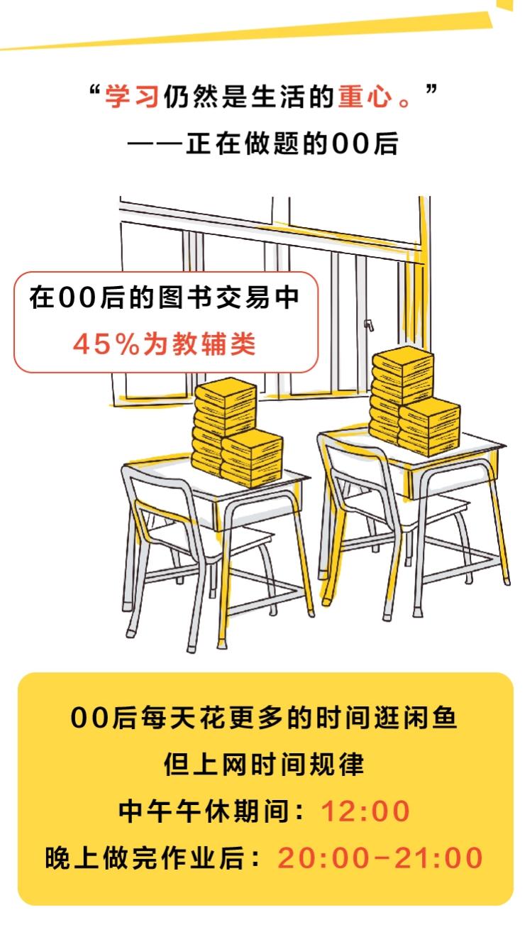 闲鱼发布《00后，我们不一样》报告：沉迷游戏？才没有！00后在闲鱼交易的图书中45%为教辅类